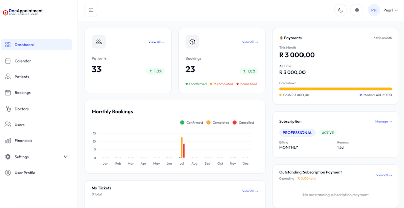 DocAppointment dashboard showing patient and booking metrics